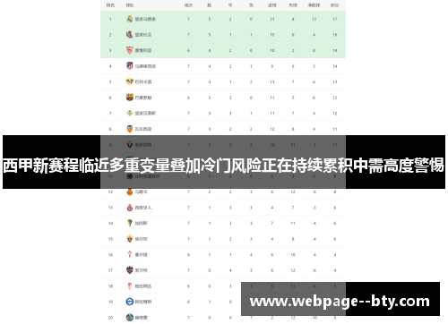 西甲新赛程临近多重变量叠加冷门风险正在持续累积中需高度警惕 西甲新赛程临近多重变量叠加冷门风险正在持续累积中需高度警惕