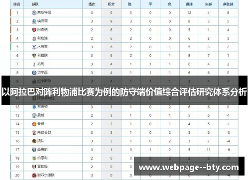 以阿拉巴对阵利物浦比赛为例的防守端价值综合评估研究体系分析 以阿拉巴对阵利物浦比赛为例的防守端价值综合评估研究体系分析