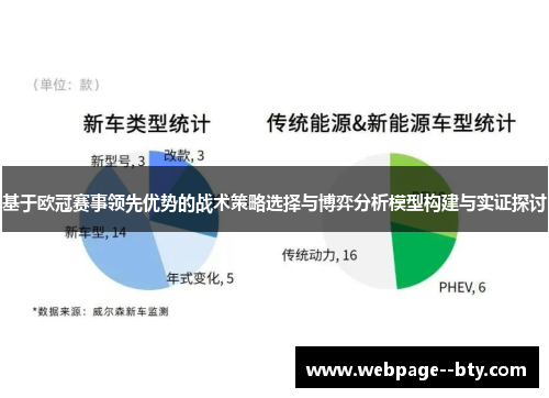 基于欧冠赛事领先优势的战术策略选择与博弈分析模型构建与实证探讨 基于欧冠赛事领先优势的战术策略选择与博弈分析模型构建与实证探讨