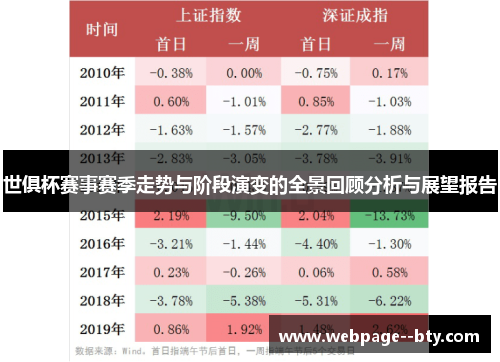 世俱杯赛事赛季走势与阶段演变的全景回顾分析与展望报告