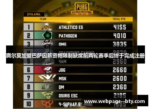 奥尔莫加盟巴萨因薪资帽限制缺席前两轮赛季后终于完成注册 奥尔莫加盟巴萨因薪资帽限制缺席前两轮赛季后终于完成注册