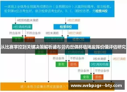 从比赛掌控到关键决策解析德布劳内世俱杯临场发挥价值评估研究